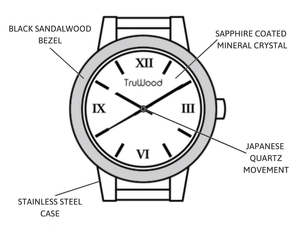 Stainless steel case